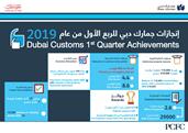 Record results and renowned awards for Dubai Customs in 1st quarter 2019