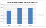 Dubai Customs enhances its efforts to facilitate food products trading release during Ramadan
