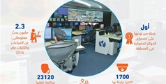 Dubai Customs’ Control Room: Securing Society and Protecting Economy 