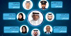 جمارك دبي تحصل على 7 جوائز عالمية للابتكار المؤسسي من منظمة الأفكار الأمريكية 2020