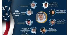 جمارك دبي تحقق الصدارة العالمية في مؤشرات الابتكار البريطانية والأمريكية لعام 2021