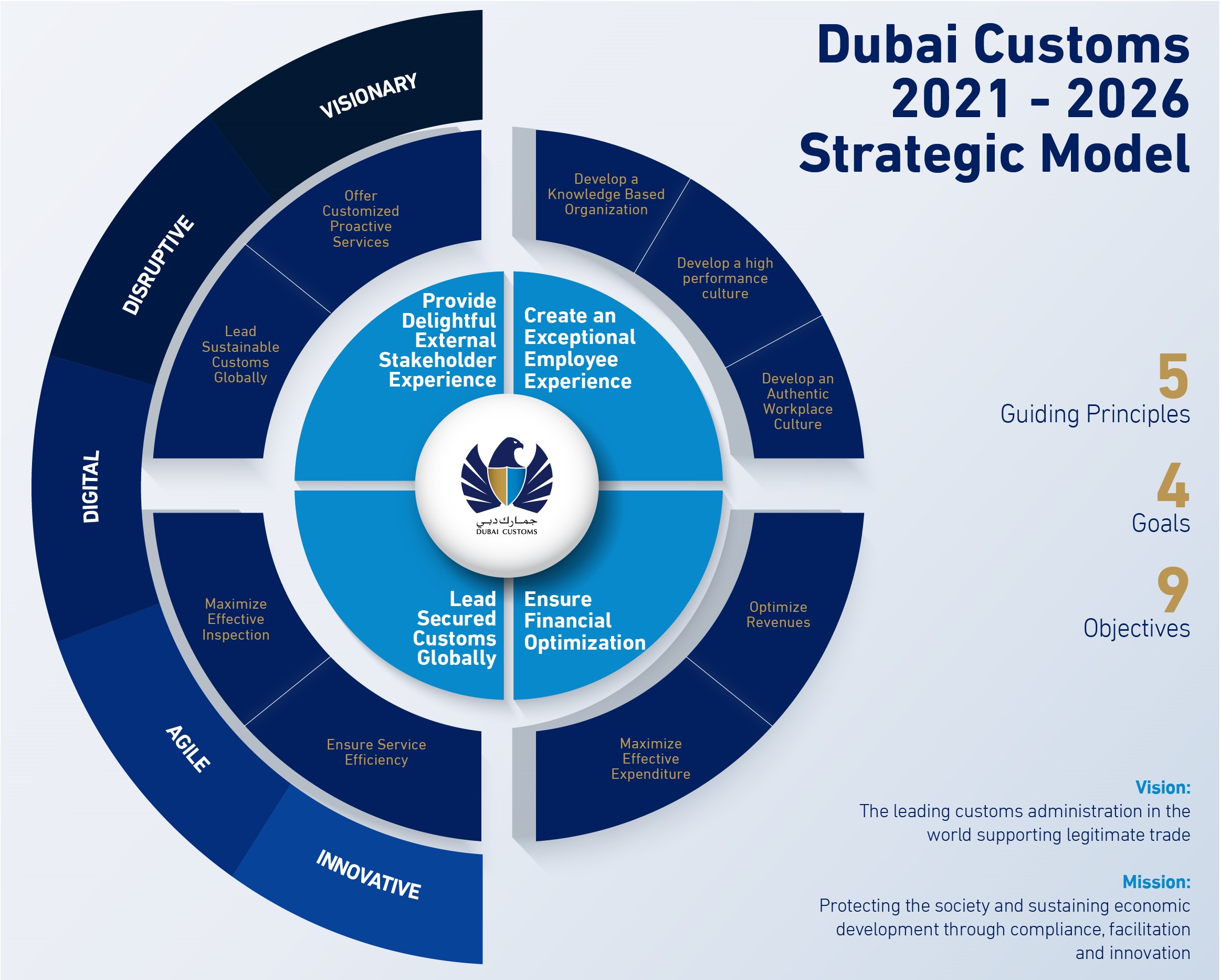 Vision, Mission and Values